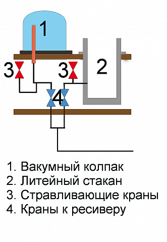 Литейная установка.jpg